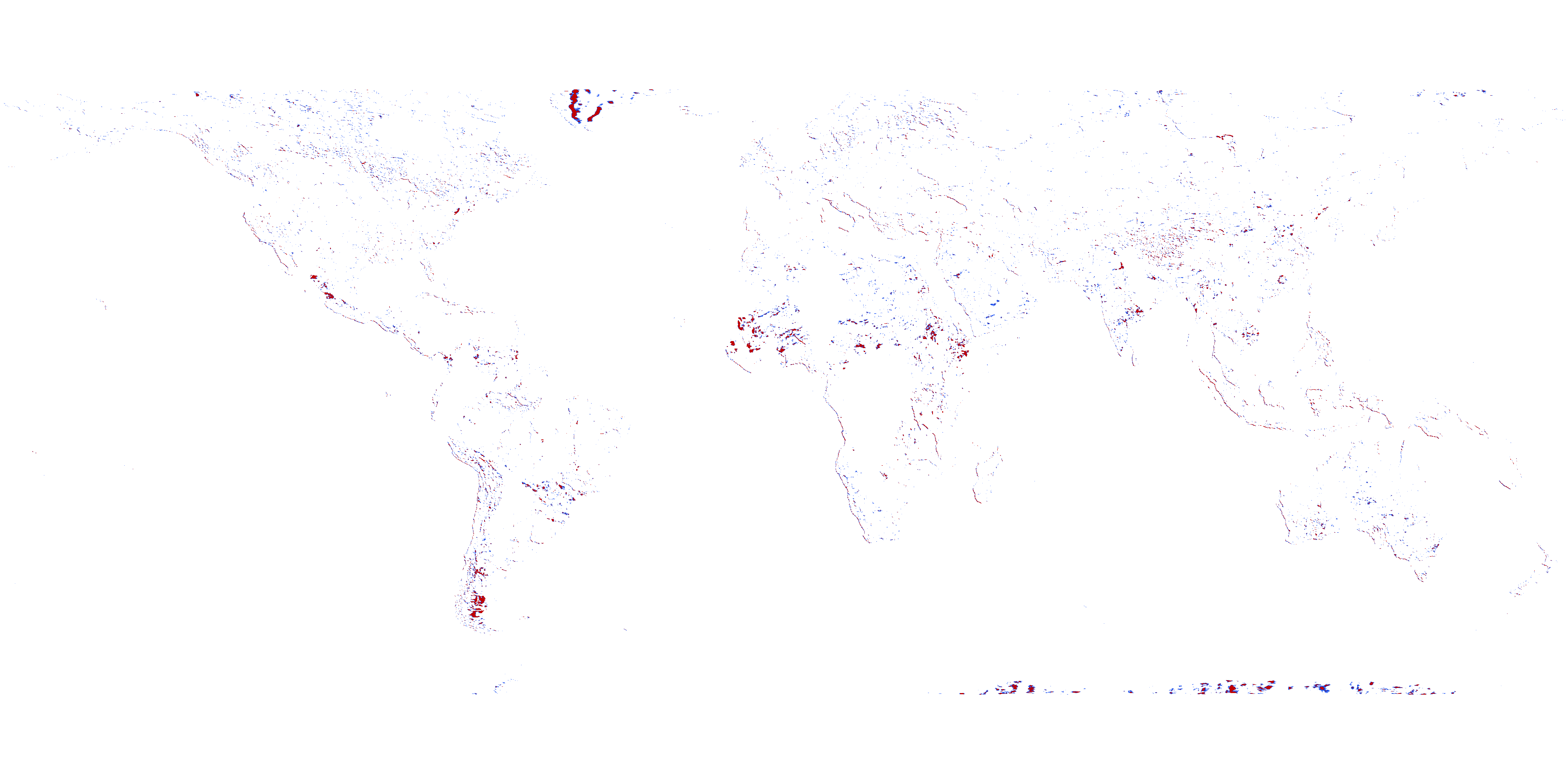 magnitude