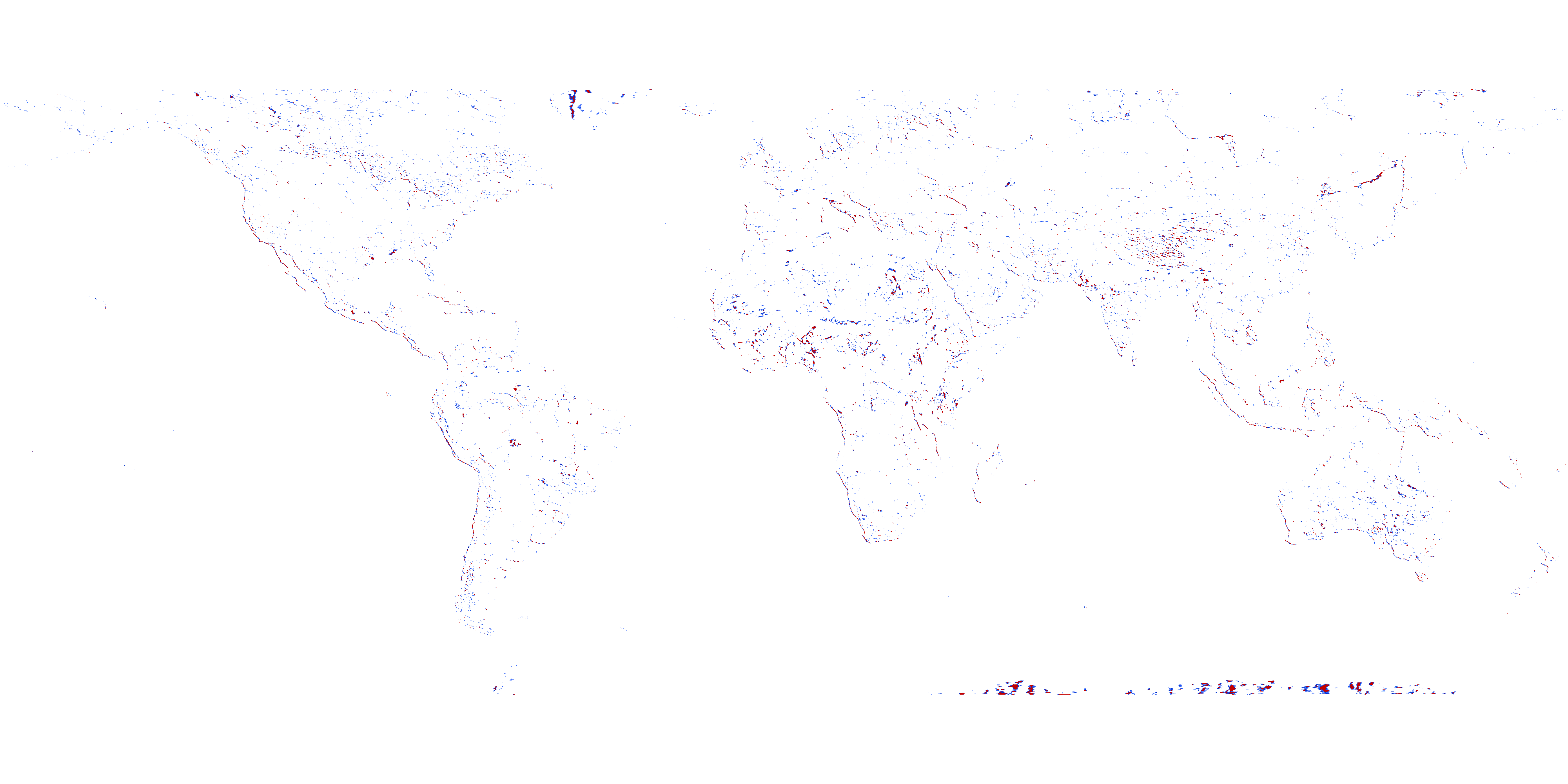 magnitude