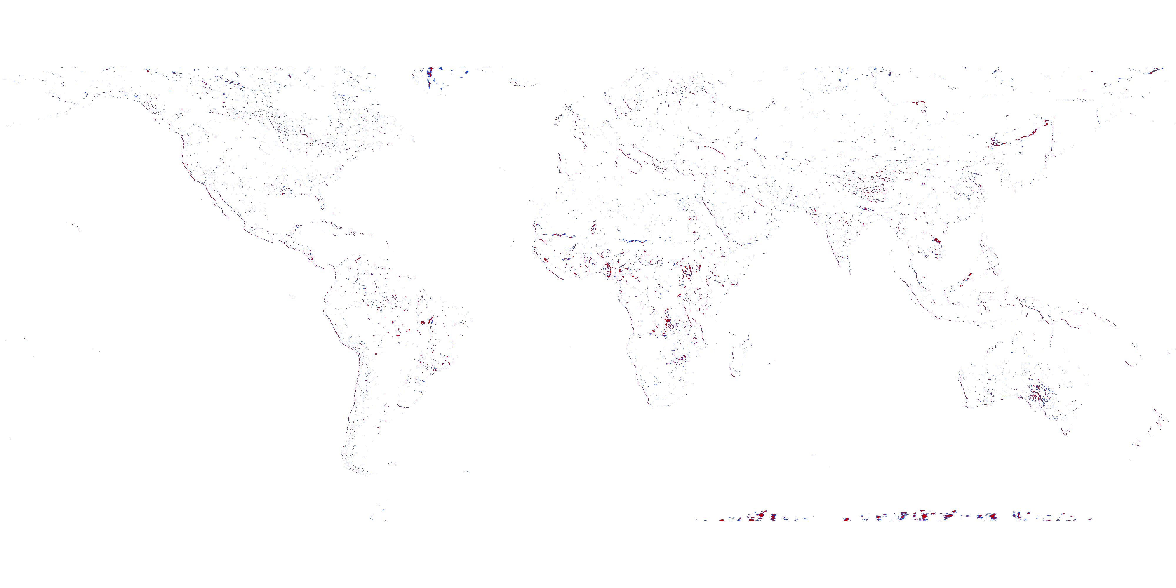 magnitude